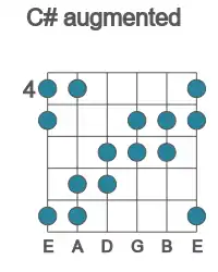 Guitar scale for C# augmented in position 4